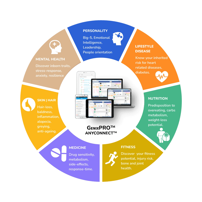 GenixPRO Healthcare Ecosystem