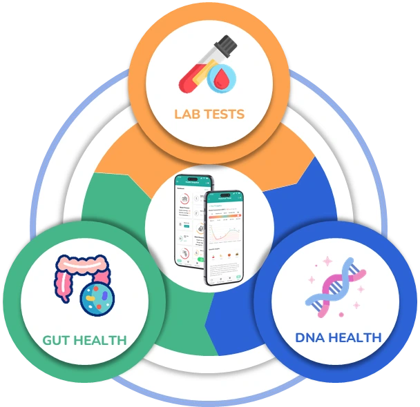 GenixPRO Comprehensive Health Screening Baseline