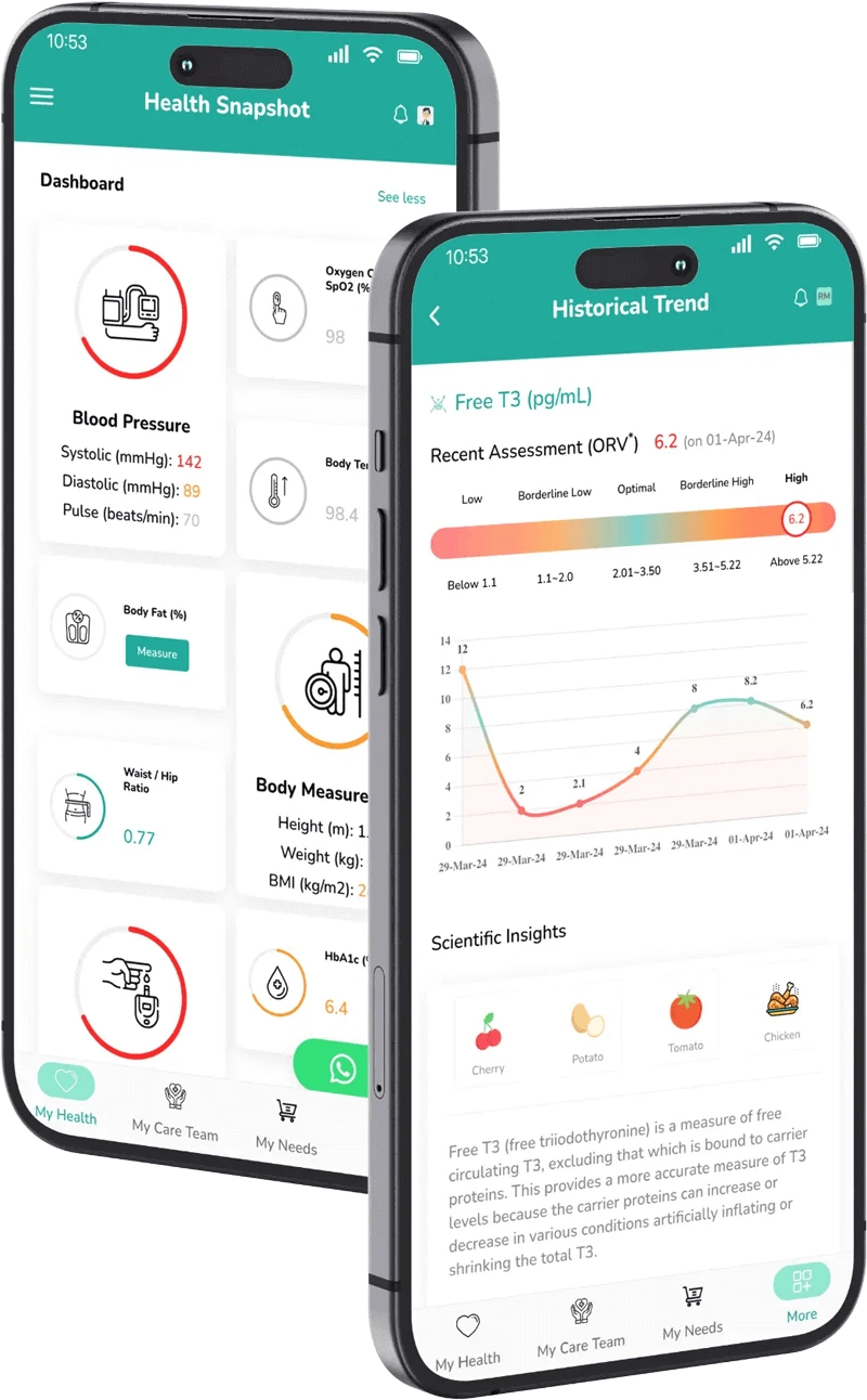 GenixPRO Health App