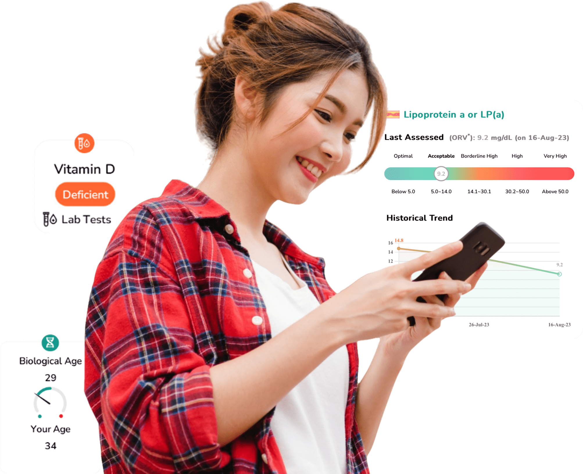 GenixPRO Ultimate Longevity Screening